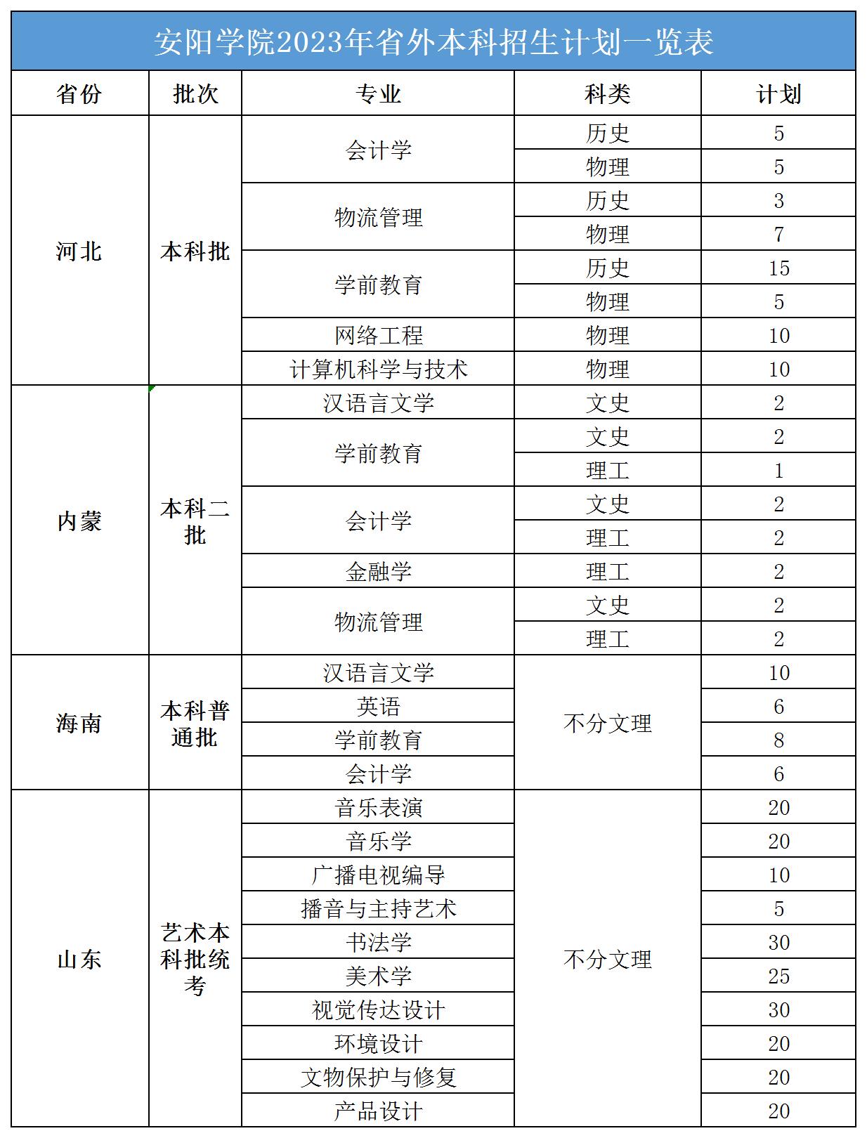 2023省外本科计划_sheet1(1).jpg